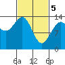 Tide chart for Tracy Arm, Stewart Glacier, Sawyer Island, Alaska on 2024/03/5