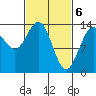 Tide chart for Tracy Arm, Stewart Glacier, Sawyer Island, Alaska on 2024/03/6