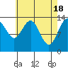 Tide chart for Tracy Arm, Stewart Glacier, Sawyer Island, Alaska on 2024/04/18