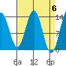 Tide chart for Tracy Arm, Stewart Glacier, Sawyer Island, Alaska on 2024/04/6