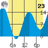 Tide chart for Tracy Arm, Stewart Glacier, Sawyer Island, Alaska on 2024/05/23