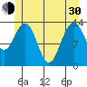 Tide chart for Tracy Arm, Stewart Glacier, Sawyer Island, Alaska on 2024/05/30