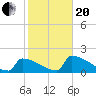 Tide chart for Sawyer Key, outside, Cudjoe Channel, Florida on 2021/01/20