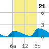 Tide chart for Sawyer Key, outside, Cudjoe Channel, Florida on 2021/01/21