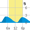 Tide chart for Sawyer Key, outside, Cudjoe Channel, Florida on 2021/01/5