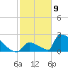 Tide chart for Sawyer Key, outside, Cudjoe Channel, Florida on 2021/01/9