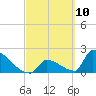 Tide chart for Sawyer Key, outside, Cudjoe Channel, Florida on 2021/03/10