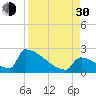 Tide chart for Sawyer Key, outside, Cudjoe Channel, Florida on 2021/08/30