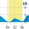 Tide chart for Sawyer Key, outside, Cudjoe Channel, Florida on 2022/01/15