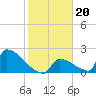 Tide chart for Sawyer Key, outside, Cudjoe Channel, Florida on 2022/01/20