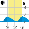 Tide chart for Sawyer Key, outside, Cudjoe Channel, Florida on 2022/01/9