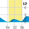 Tide chart for Sawyer Key, outside, Cudjoe Channel, Florida on 2022/02/12