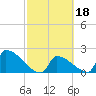 Tide chart for Sawyer Key, outside, Cudjoe Channel, Florida on 2022/02/18