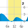 Tide chart for Sawyer Key, outside, Cudjoe Channel, Florida on 2022/02/2