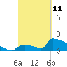 Tide chart for Sawyer Key, outside, Cudjoe Channel, Florida on 2022/03/11