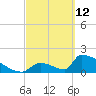 Tide chart for Sawyer Key, outside, Cudjoe Channel, Florida on 2022/03/12