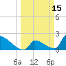 Tide chart for Sawyer Key, outside, Cudjoe Channel, Florida on 2022/03/15