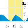 Tide chart for Sawyer Key, outside, Cudjoe Channel, Florida on 2022/03/31