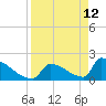 Tide chart for Sawyer Key, outside, Cudjoe Channel, Florida on 2022/04/12