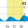 Tide chart for Sawyer Key, outside, Cudjoe Channel, Florida on 2022/05/23