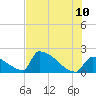 Tide chart for Sawyer Key, outside, Cudjoe Channel, Florida on 2022/06/10