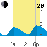 Tide chart for Sawyer Key, outside, Cudjoe Channel, Florida on 2022/06/20