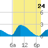 Tide chart for Sawyer Key, outside, Cudjoe Channel, Florida on 2022/06/24
