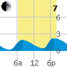 Tide chart for Sawyer Key, outside, Cudjoe Channel, Florida on 2022/06/7