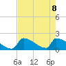 Tide chart for Sawyer Key, outside, Cudjoe Channel, Florida on 2022/06/8