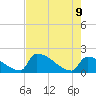 Tide chart for Sawyer Key, outside, Cudjoe Channel, Florida on 2022/06/9