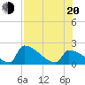 Tide chart for Sawyer Key, outside, Cudjoe Channel, Florida on 2022/07/20