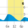 Tide chart for Sawyer Key, outside, Cudjoe Channel, Florida on 2022/08/6