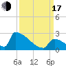 Tide chart for Sawyer Key, outside, Cudjoe Channel, Florida on 2022/09/17