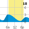 Tide chart for Sawyer Key, outside, Cudjoe Channel, Florida on 2022/09/18