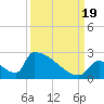 Tide chart for Sawyer Key, outside, Cudjoe Channel, Florida on 2022/09/19