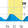 Tide chart for Sawyer Key, outside, Cudjoe Channel, Florida on 2022/09/20