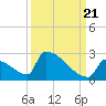 Tide chart for Sawyer Key, outside, Cudjoe Channel, Florida on 2022/09/21