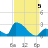 Tide chart for Sawyer Key, outside, Cudjoe Channel, Florida on 2022/09/5