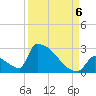 Tide chart for Sawyer Key, outside, Cudjoe Channel, Florida on 2022/09/6