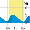 Tide chart for Sawyer Key, outside, Cudjoe Channel, florida on 2022/10/20