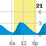 Tide chart for Sawyer Key, outside, Cudjoe Channel, florida on 2022/10/21