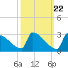 Tide chart for Sawyer Key, outside, Cudjoe Channel, florida on 2022/10/22