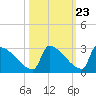 Tide chart for Sawyer Key, outside, Cudjoe Channel, florida on 2022/10/23