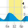 Tide chart for Sawyer Key, outside, Cudjoe Channel, florida on 2022/10/4