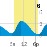 Tide chart for Sawyer Key, outside, Cudjoe Channel, florida on 2022/10/6