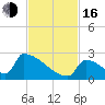Tide chart for Sawyer Key, outside, Cudjoe Channel, Florida on 2022/11/16