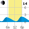 Tide chart for Sawyer Key, outside, Cudjoe Channel, Florida on 2023/01/14