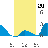 Tide chart for Sawyer Key, outside, Cudjoe Channel, Florida on 2023/01/20