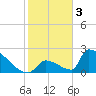 Tide chart for Sawyer Key, outside, Cudjoe Channel, Florida on 2023/01/3