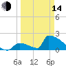 Tide chart for Sawyer Key, outside, Cudjoe Channel, Florida on 2023/03/14